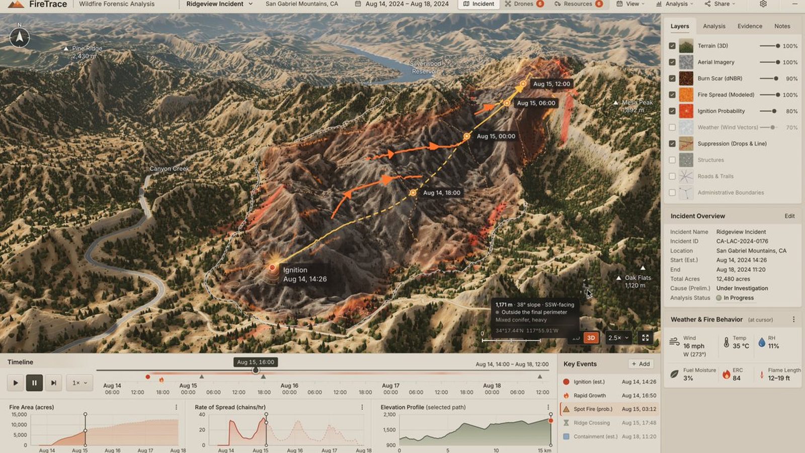 FireTrace wildfire forensic analysis prototype showing a 3D terrain map of the San Gabriel Mountains with a fire spreading from an ignition point along a dated path, layer toggles and incident details at the right, and a timeline with charts of fire area, rate of spread and elevation at the bottom