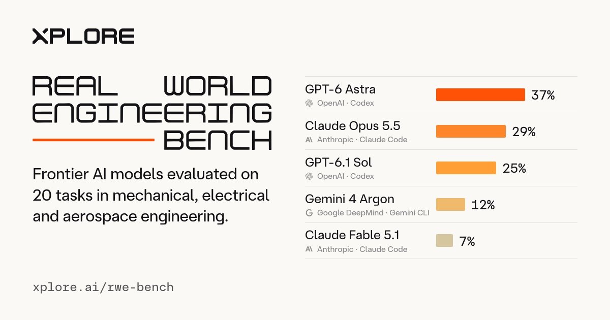 Xplore Real World Engineering Bench chart of frontier AI model scores on 20 tasks