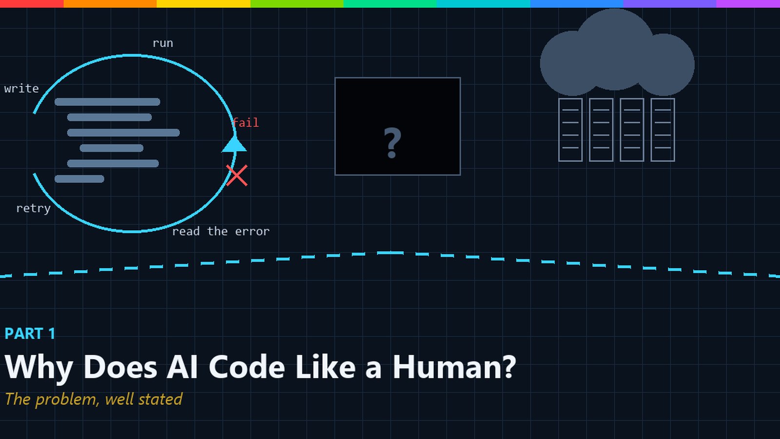 Diagram of an AI coding loop of write, run, fail, read the error and retry, next to a black box and a cloud of servers, with the title Why Does AI Code Like a Human?
